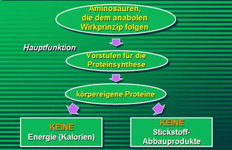 firgure 4