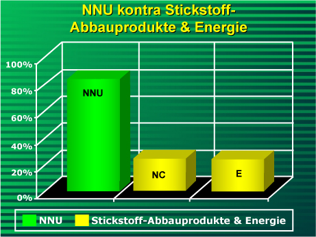 chart 3