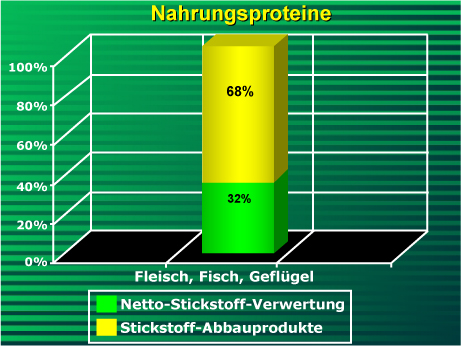 chart 4